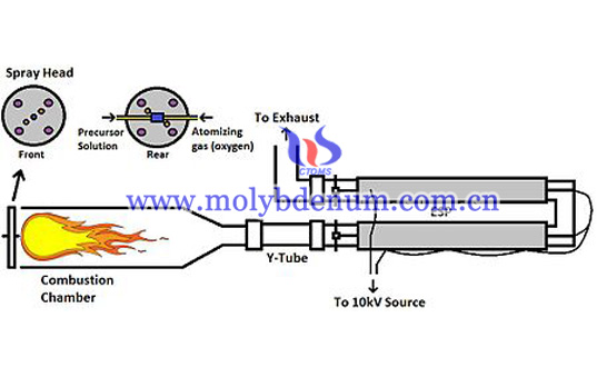 flame spray picture