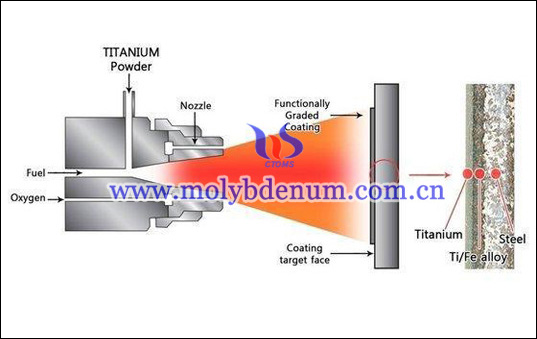 thermal spray picture